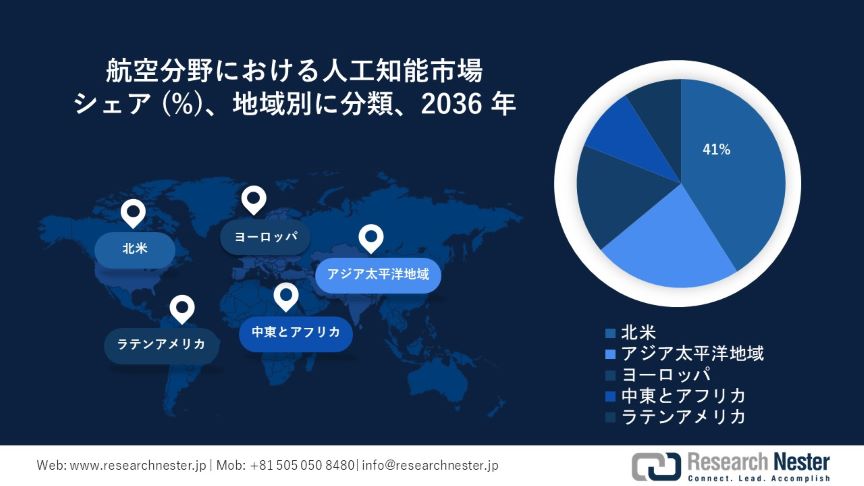 Artificial Intelligence in Aviation Market Survey